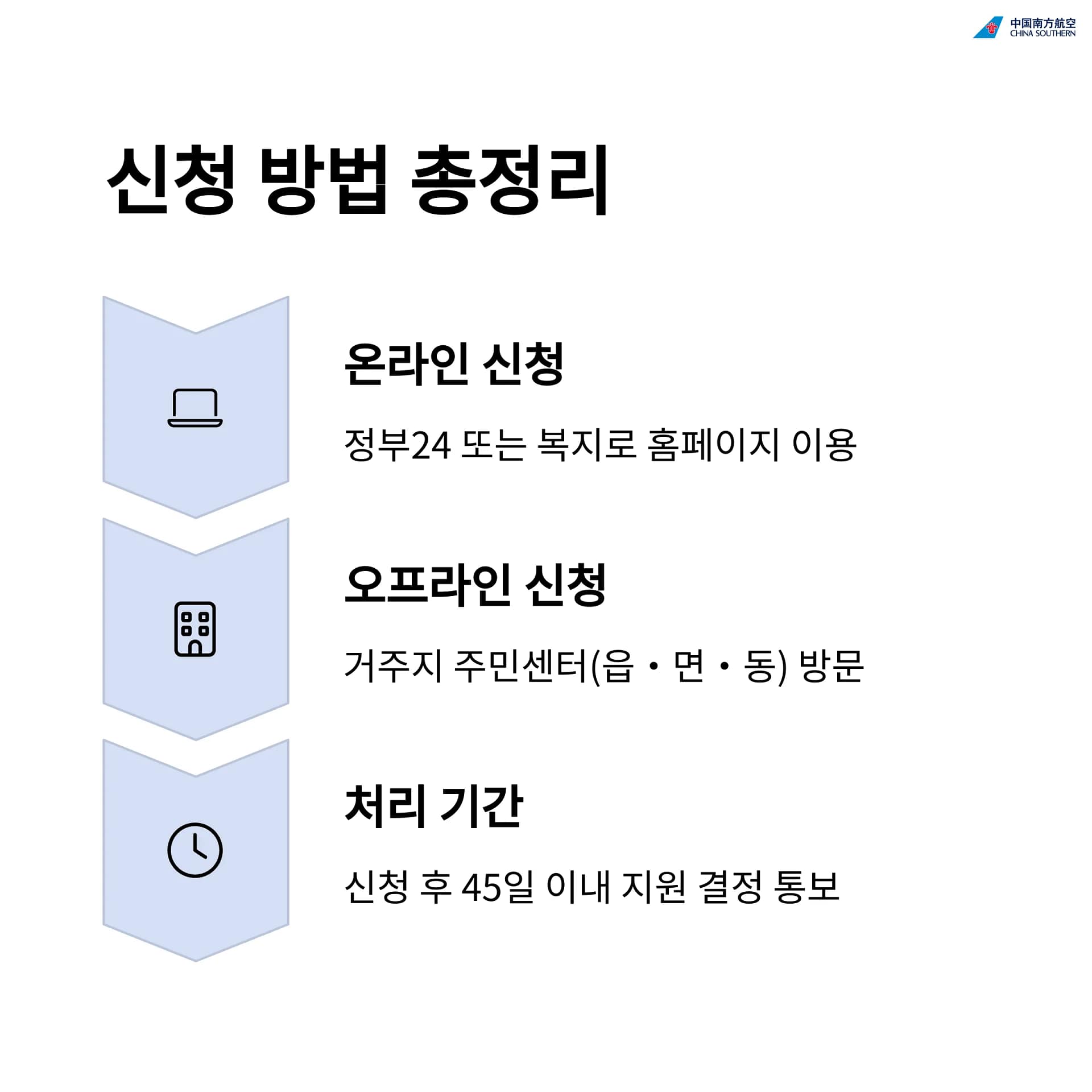 2025년 소상공인 월세지원금 신청 방법부터 필수 준비물까지 완벽 가이드 | 카인코리아 2025년 소상공인 월세지원금 신청 방법부터 필수 준비물까지 완벽 가이드 | 카인코리아