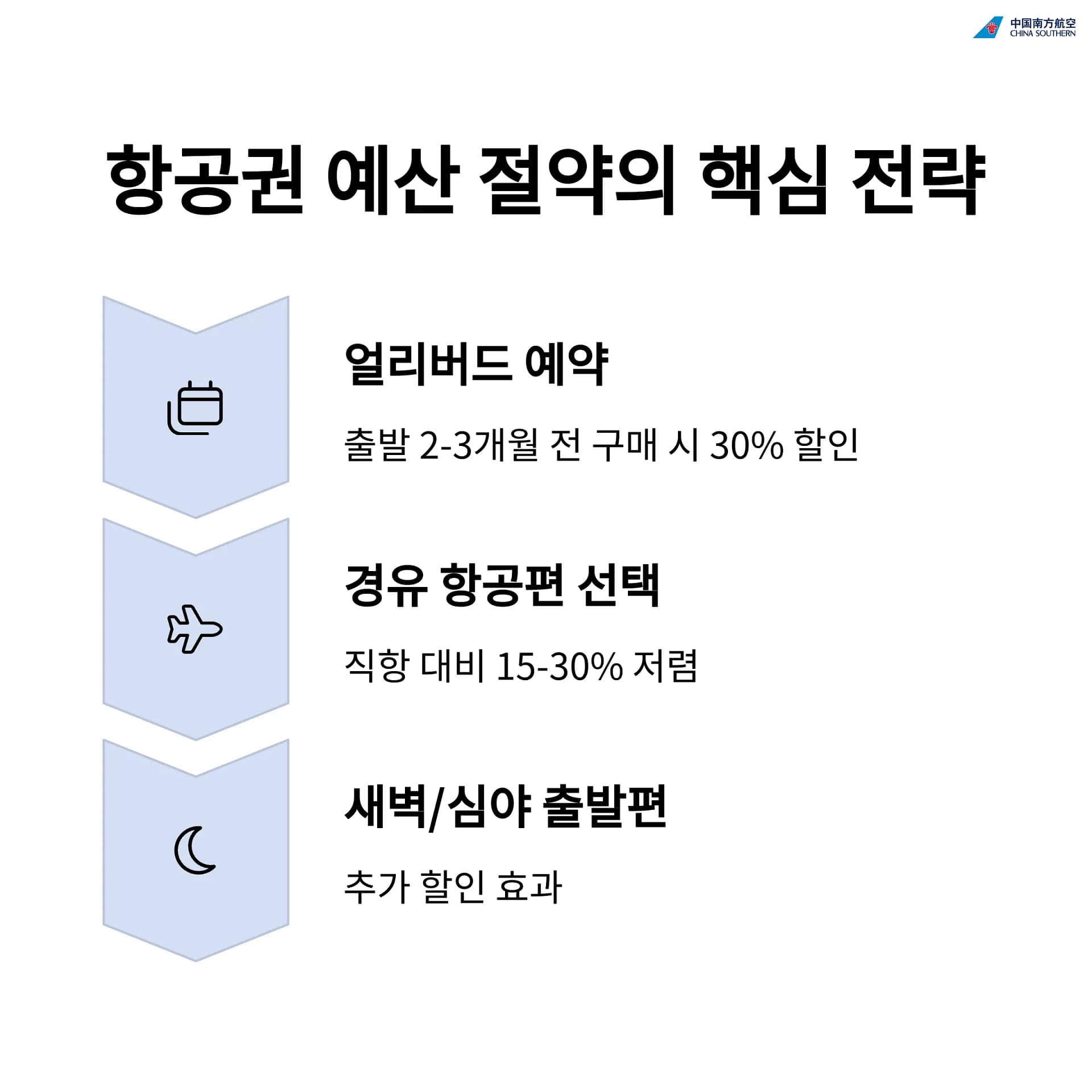 2025 유럽행 항공권 할인 잡는 법! 저가 티켓 꿀팁부터 비수기 전략까지 완벽 정리 | 카인코리아 2025 유럽행 항공권 할인 잡는 법! 저가 티켓 꿀팁부터 비수기 전략까지 완벽 정리 | 카인코리아