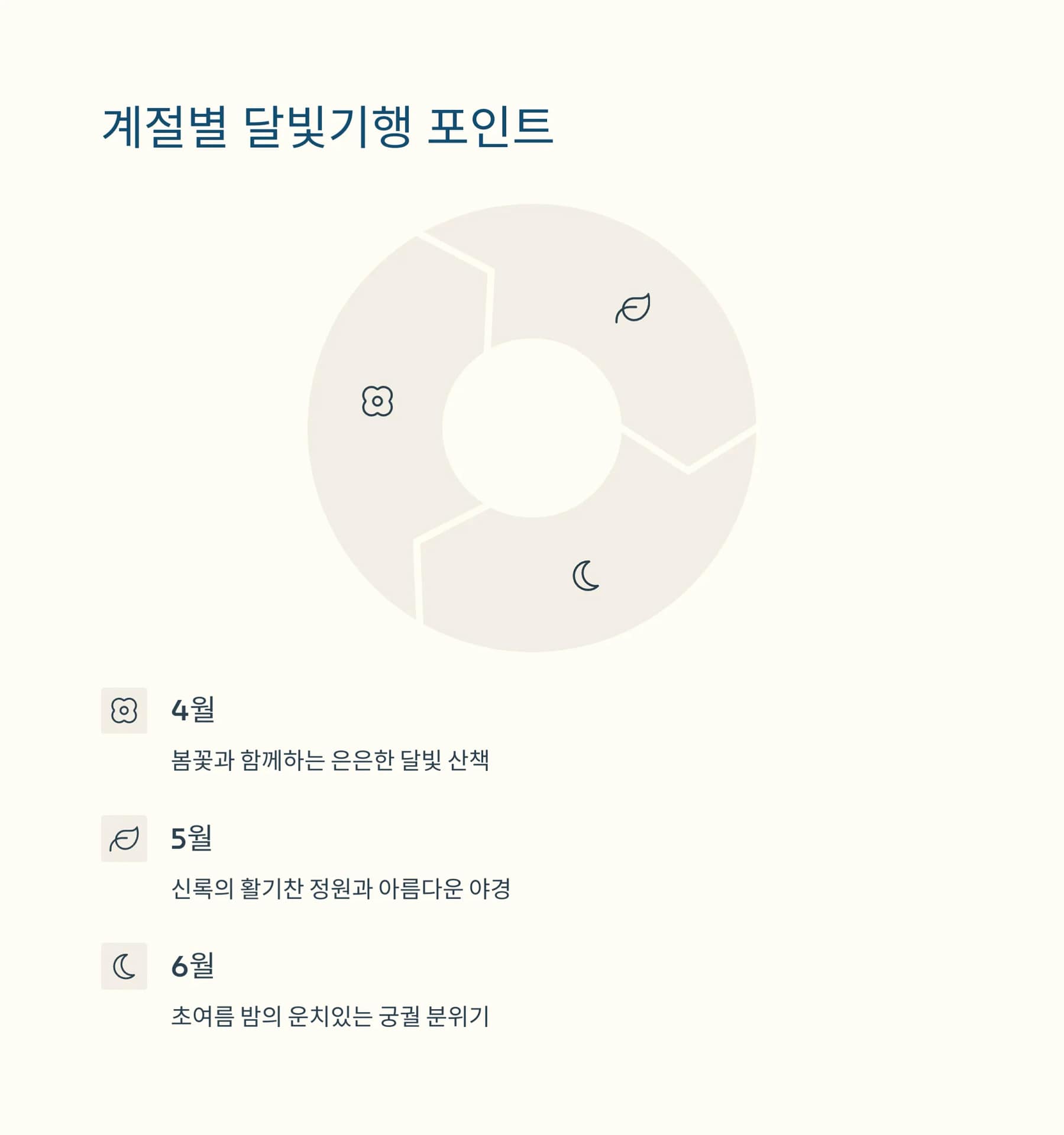 창덕궁 달빛기행 예약 성공 비법부터 야경 명소까지, 놓치지 말아야 할 팁 대공개 | 카인코리아 창덕궁 달빛기행 예약 성공 비법부터 야경 명소까지, 놓치지 말아야 할 팁 대공개 | 카인코리아