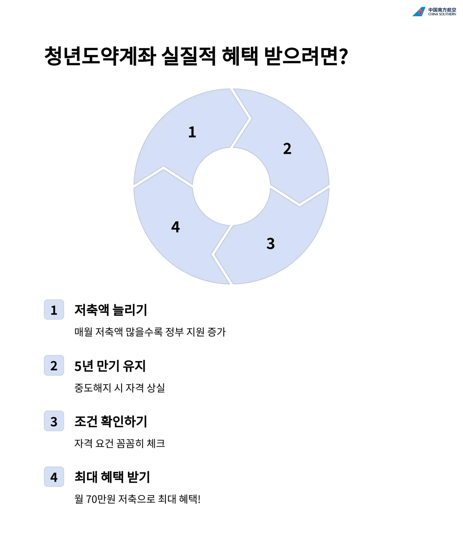 2025 청년 지원금 총정리 월 40만 원부터 목돈 마련까지, 신청 방법은 | 카인코리아 2025 청년 지원금 총정리 월 40만 원부터 목돈 마련까지, 신청 방법은 | 카인코리아