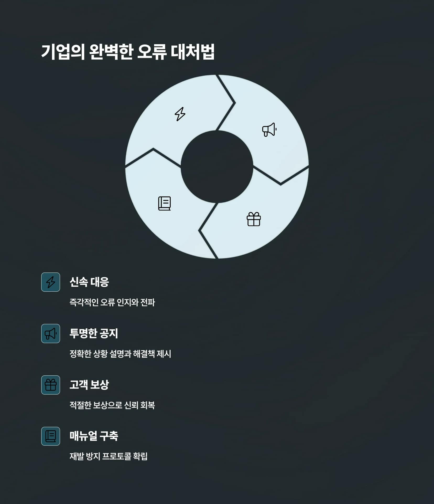 쿠팡 육개장 사발면 가격 오류 사건, 소비자와 기업이 배운 교훈과 대처 방안 | 카인코리아 쿠팡 육개장 사발면 가격 오류 사건, 소비자와 기업이 배운 교훈과 대처 방안 | 카인코리아