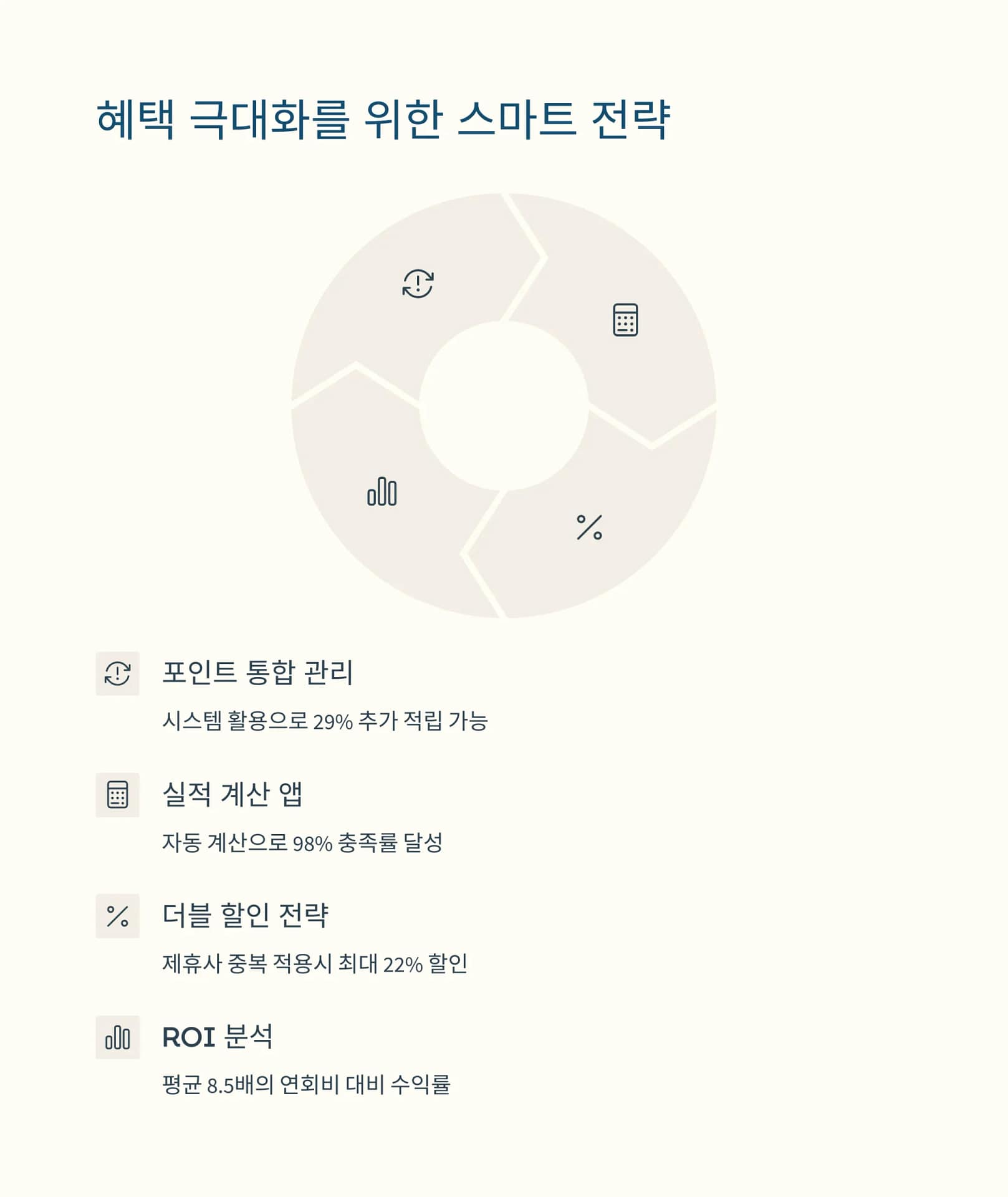 고신용자를 위한 1등급 신용카드 혜택과 활용 전략 완벽 가이드 | 카인코리아 고신용자를 위한 1등급 신용카드 혜택과 활용 전략 완벽 가이드 | 카인코리아