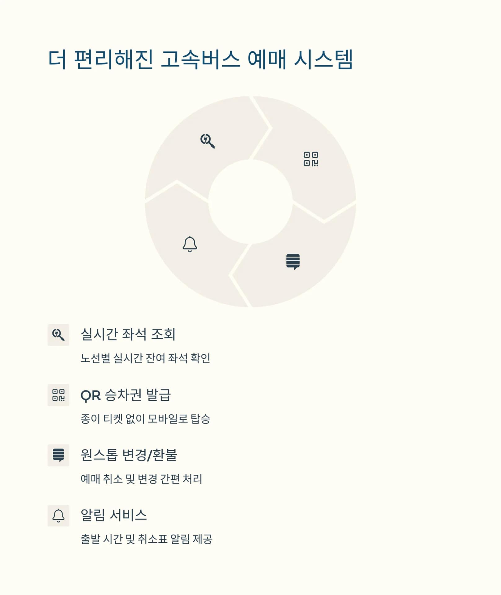 주말 고속버스 예매 전쟁, 인기 노선과 성공률 높이는 꿀팁 총정리 | 카인코리아 주말 고속버스 예매 전쟁, 인기 노선과 성공률 높이는 꿀팁 총정리 | 카인코리아
