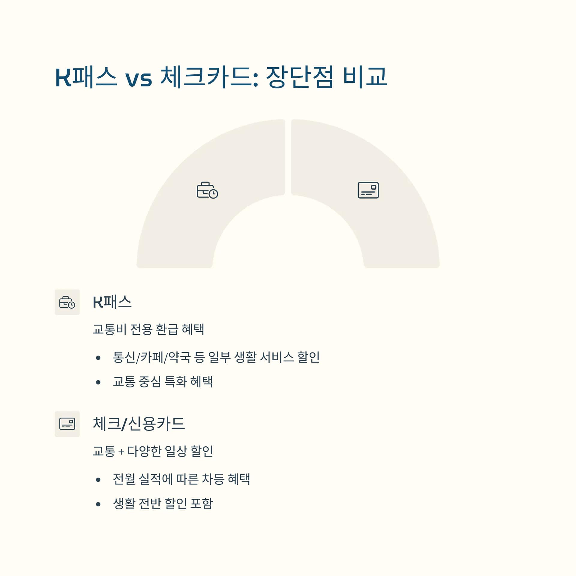 지하철 할인카드 비교 분석 기후동행카드 vs K패스, 어떤 선택이 더 경제적일까 | 카인코리아 지하철 할인카드 비교 분석 기후동행카드 vs K패스, 어떤 선택이 더 경제적일까 | 카인코리아