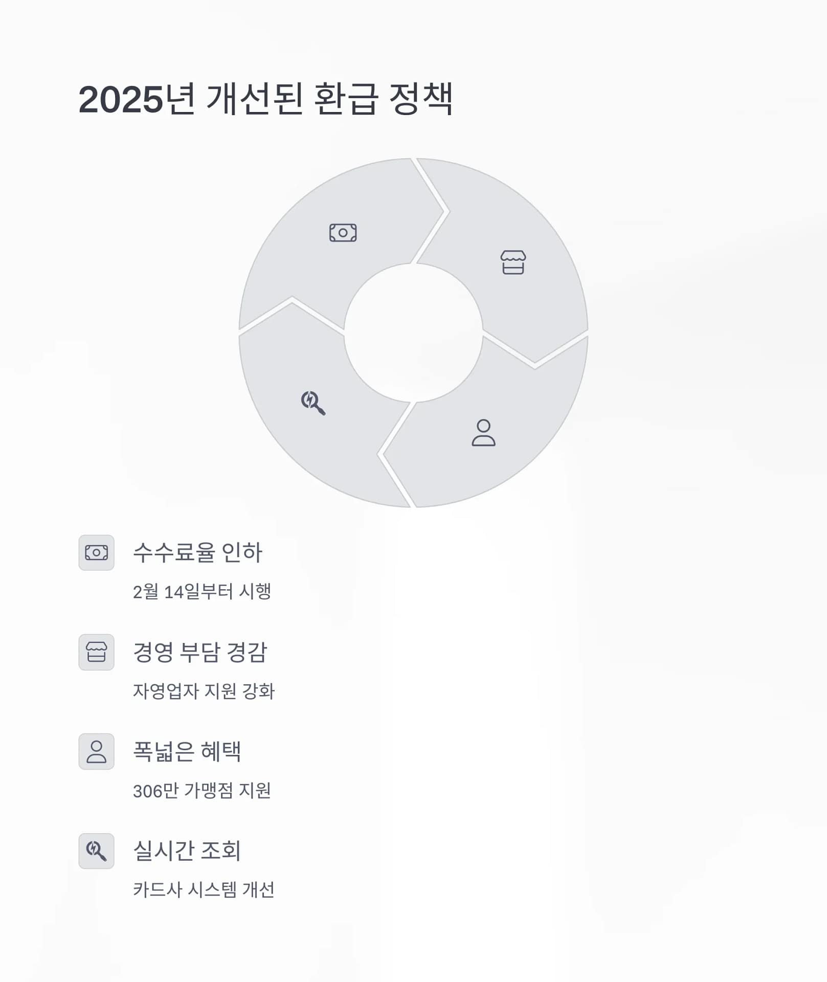 소상공인 카드수수료 환급 정책, 연매출·신청 방법부터 실질적 혜택까지 완벽 정리 | 카인코리아 소상공인 카드수수료 환급 정책, 연매출·신청 방법부터 실질적 혜택까지 완벽 정리 | 카인코리아