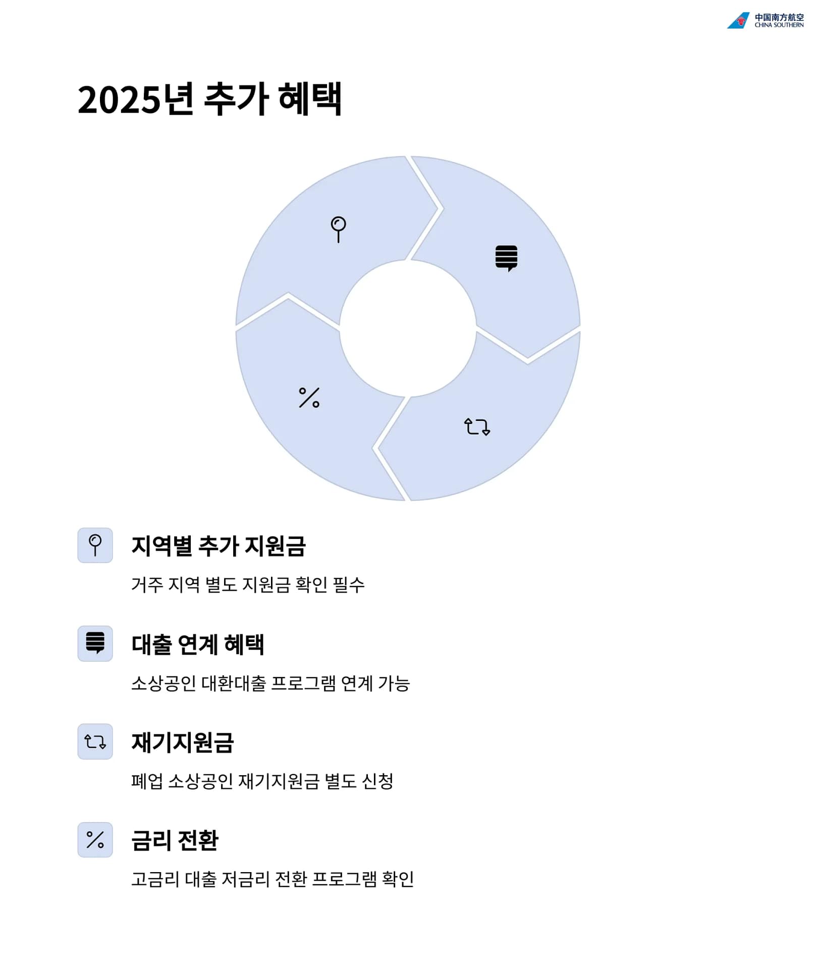 2025년 소상공인 월세지원금 신청 방법부터 필수 준비물까지 완벽 가이드 | 카인코리아 2025년 소상공인 월세지원금 신청 방법부터 필수 준비물까지 완벽 가이드 | 카인코리아