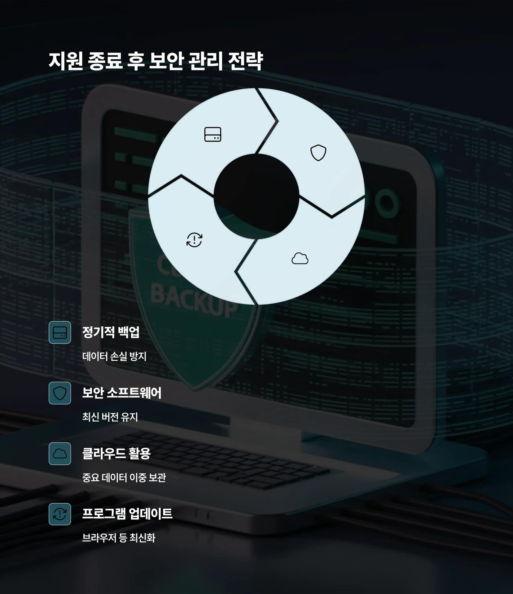 윈도우10 기술지원 종료, 보안 위협 대비와 윈도우11 업그레이드 가이드 | 카인코리아 윈도우10 기술지원 종료, 보안 위협 대비와 윈도우11 업그레이드 가이드 | 카인코리아