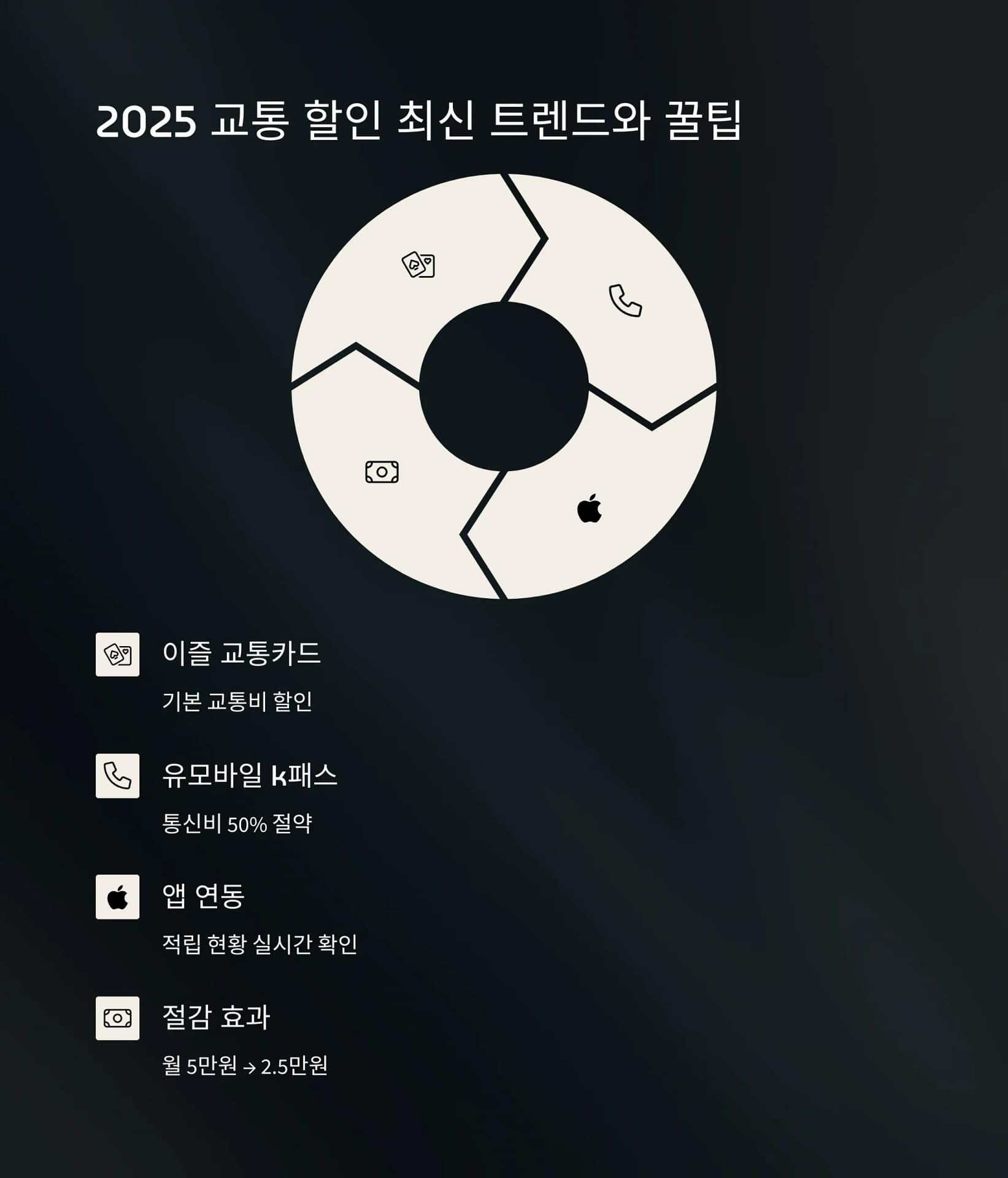 학생과 직장인을 위한 교통비 할인 카드 비교! 기후동행카드 vs K-패스, 최적의 선택은 | 카인코리아 학생과 직장인을 위한 교통비 할인 카드 비교! 기후동행카드 vs K-패스, 최적의 선택은 | 카인코리아