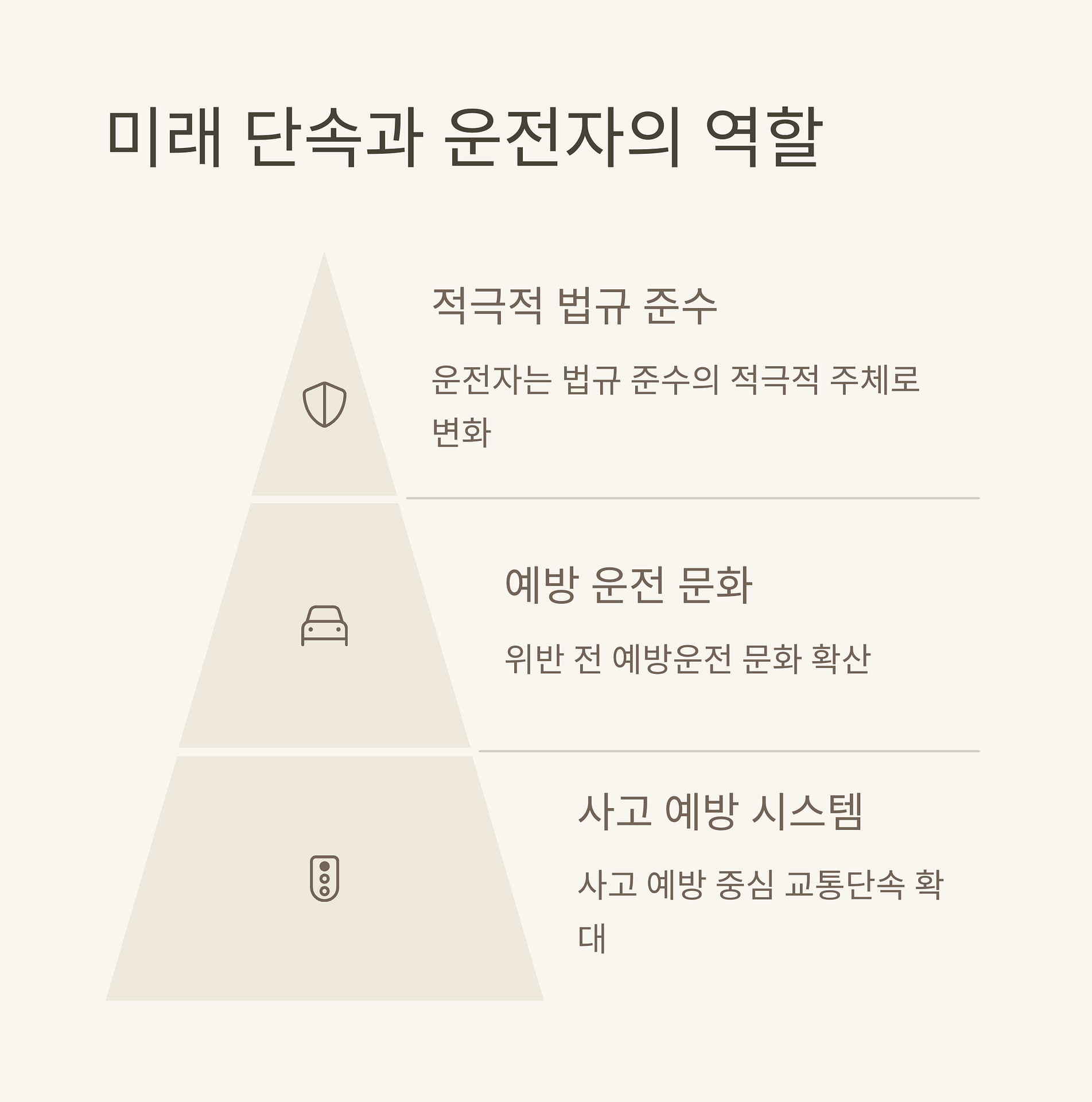 과속 단속부터 과태료 대응법까지, 안전 운전을 위한 필수 가이드 | 카인코리아 과속 단속부터 과태료 대응법까지, 안전 운전을 위한 필수 가이드 | 카인코리아