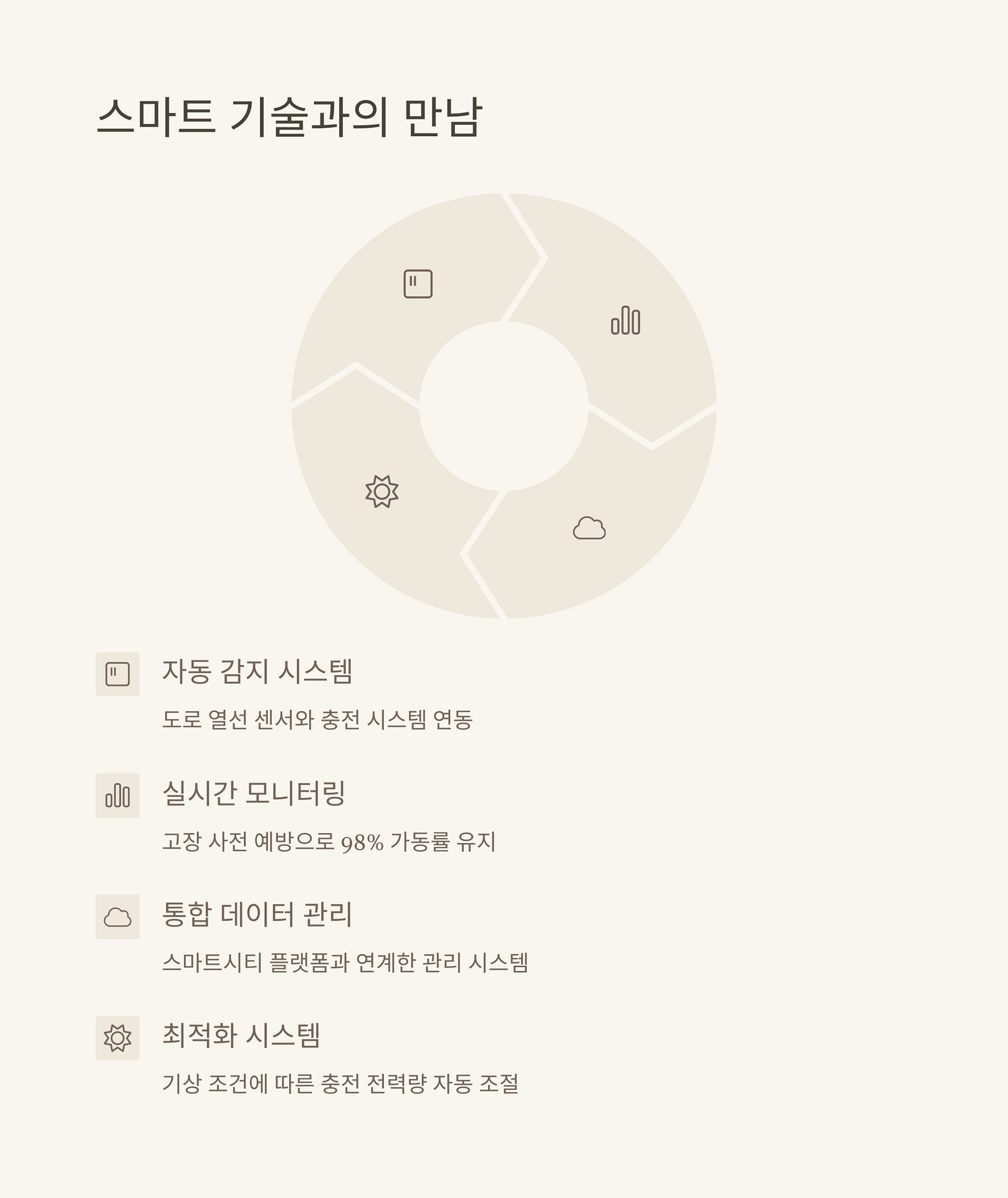 강남구 전기차 충전소 혁신 도로열선 융합부터 접근성 강화까지! | 카인코리아 강남구 전기차 충전소 혁신 도로열선 융합부터 접근성 강화까지! | 카인코리아