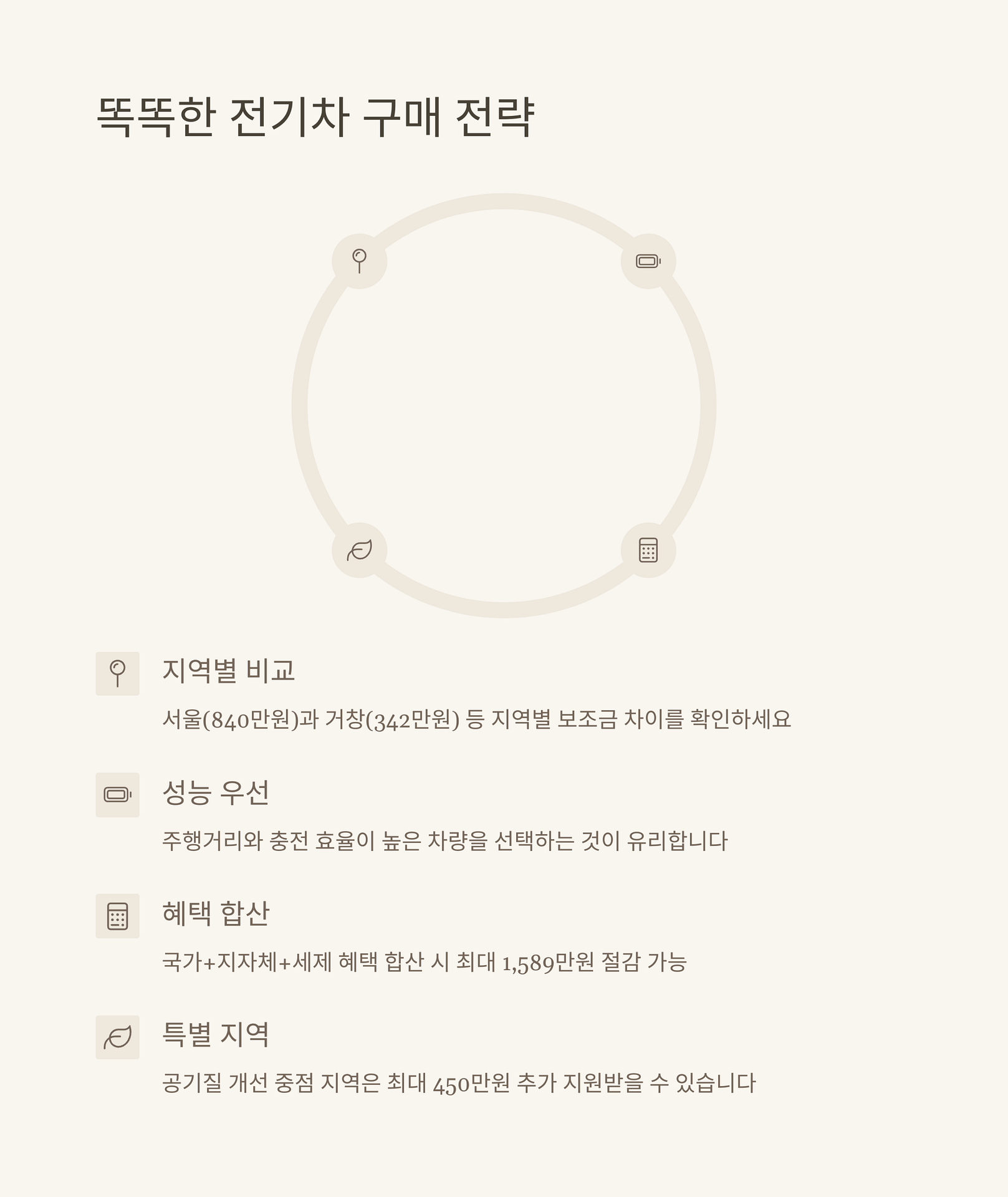 2025 전북 전기차 보조금 정책 변화와 신청 성공 팁, 청년과 다자녀 혜택은 | 카인코리아 2025 전북 전기차 보조금 정책 변화와 신청 성공 팁, 청년과 다자녀 혜택은 | 카인코리아