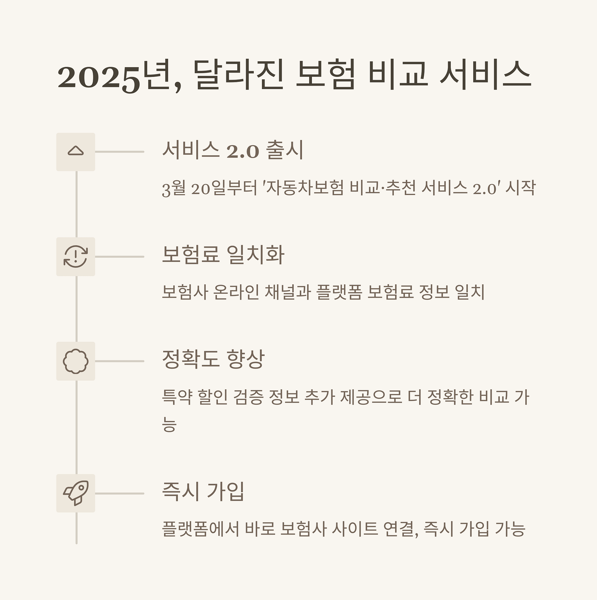 자동차보험 비교로 광주 시민 혜택 누리기! 할인 팁부터 이벤트까지 완벽 가이드 | 카인코리아 자동차보험 비교로 광주 시민 혜택 누리기! 할인 팁부터 이벤트까지 완벽 가이드 | 카인코리아