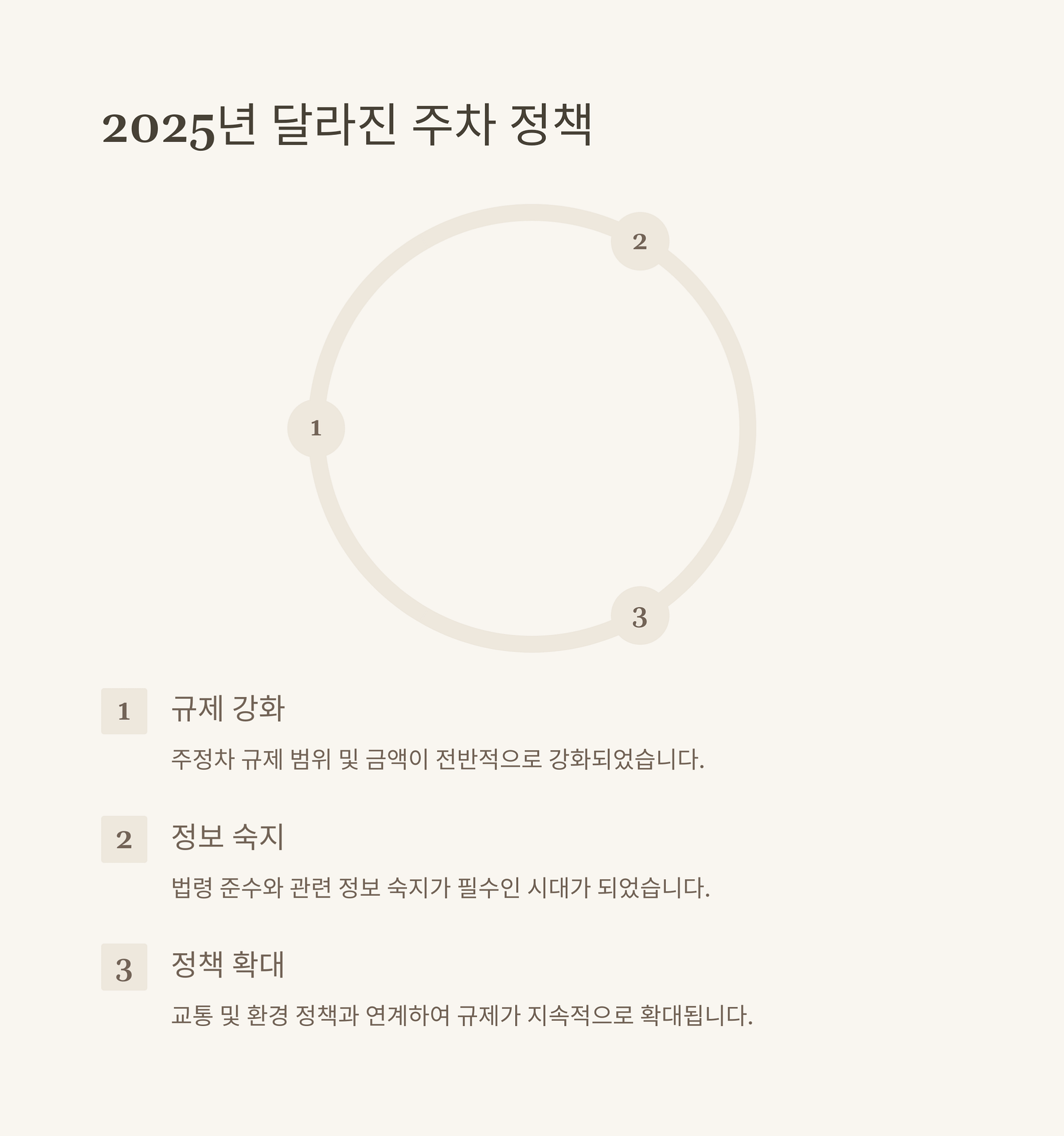 2025년 달라진 주차 과태료와 규정, 운전자가 꼭 알아야 할 변화 | 카인코리아 2025년 달라진 주차 과태료와 규정, 운전자가 꼭 알아야 할 변화 | 카인코리아