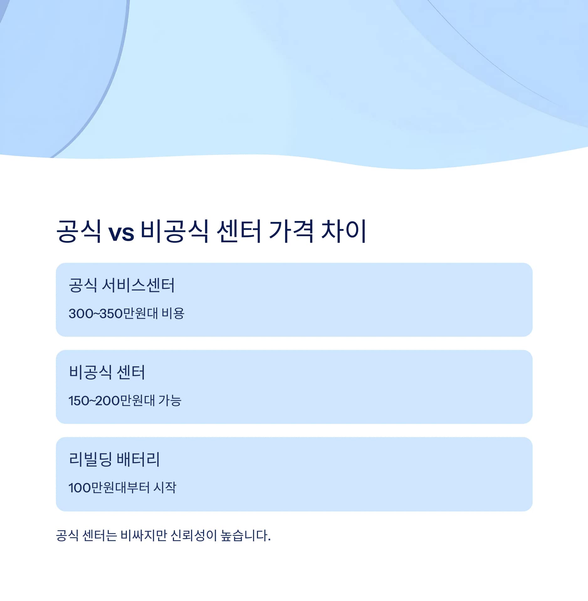 K5 하이브리드 배터리 교체비용과 수명 늘리는 팁, 꼭 확인하세요! | 카인코리아