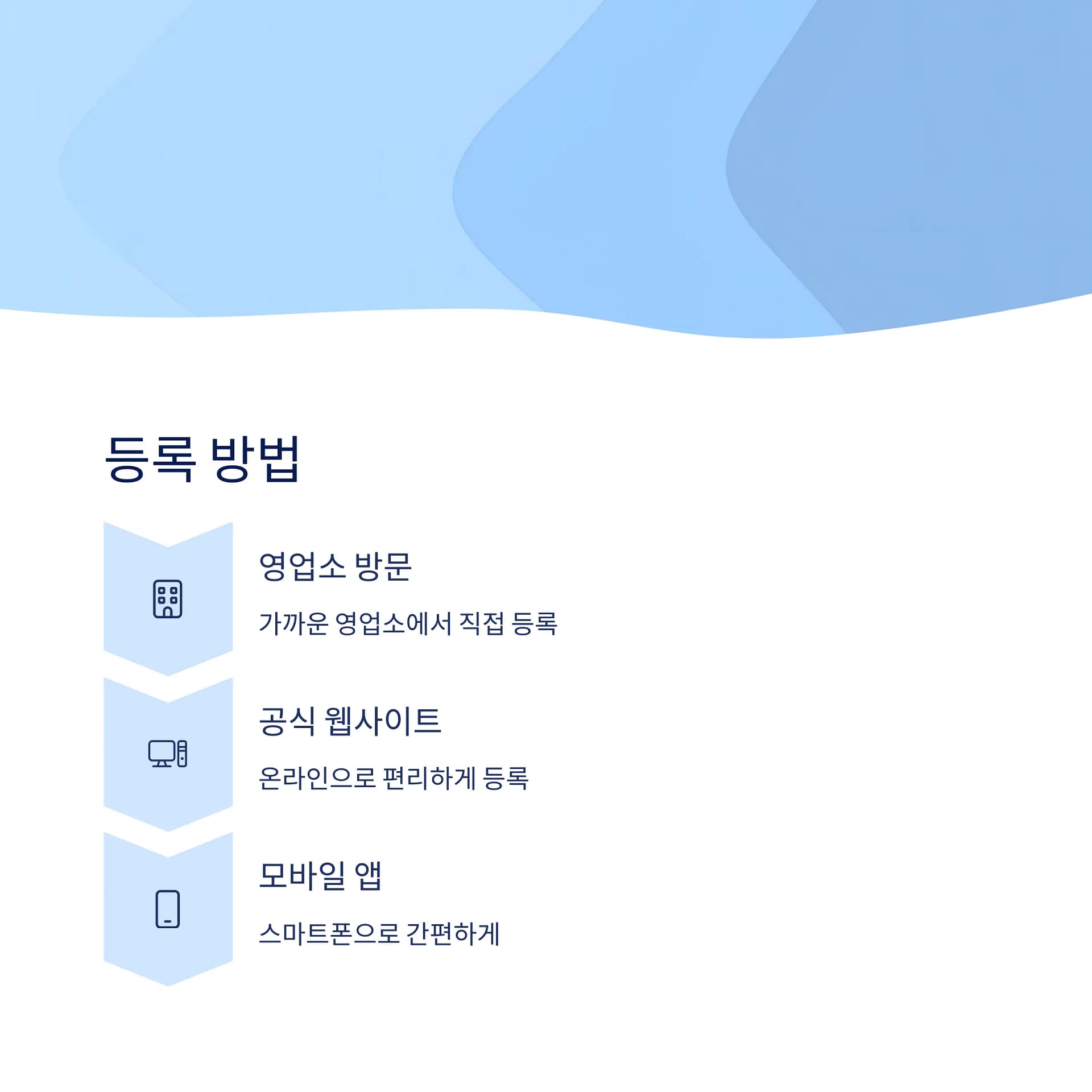 인천 계양구 하이패스 단말기 등록 완벽 가이드: 온라인과 오프라인 방법 차이 비교! | 카인코리아 인천 계양구 하이패스 단말기 등록 완벽 가이드: 온라인과 오프라인 방법 차이 비교! | 카인코리아